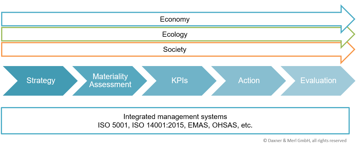 sustainabiliy strategy