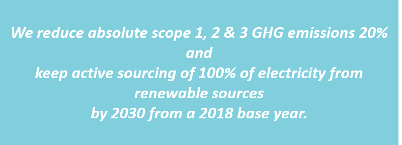 We reduce absolute scope ,2 & 3 GHG emissions 20% and keep active sourcing of 100% of electricity from renewable sources by 2030 from a 2018 based year